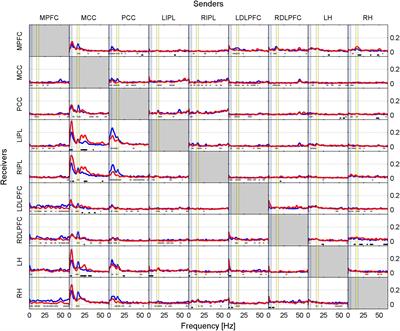 Intracortical Causal Information Flow of Oscillatory Activity (Effective Connectivity) at the Sleep Onset Transition